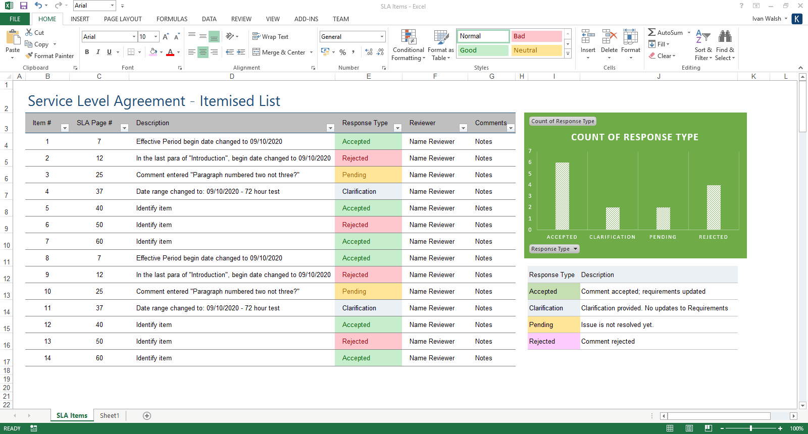 Excel Service Level Agreement Template